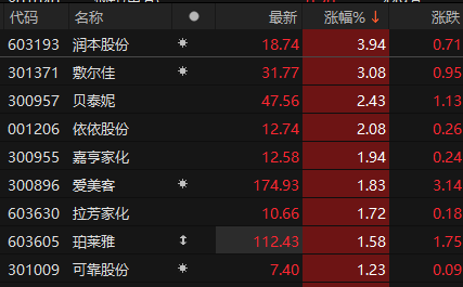 A股午盘｜沪指震荡走高涨近3% 中字头股票领涨