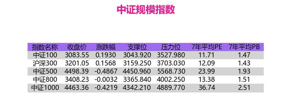 A股午盘｜沪指震荡走高涨近3% 中字头股票领涨