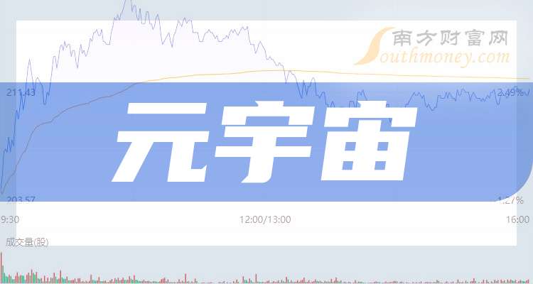 10日3只新债上市 成交额共计7.66亿元