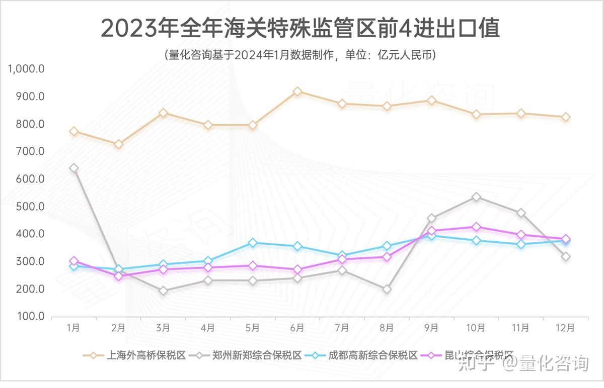 中信证券：预计9―12月我国出口增速或略有下行 全年或能实现小幅正增长