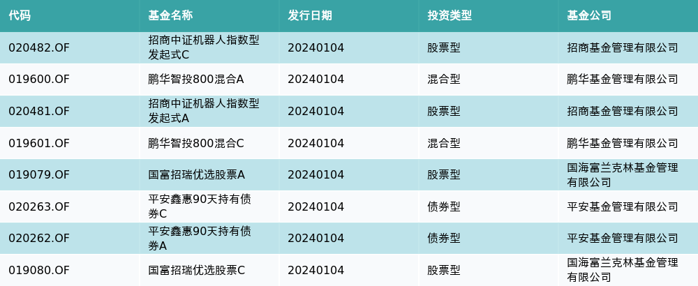 软通动力10月10日龙虎榜数据