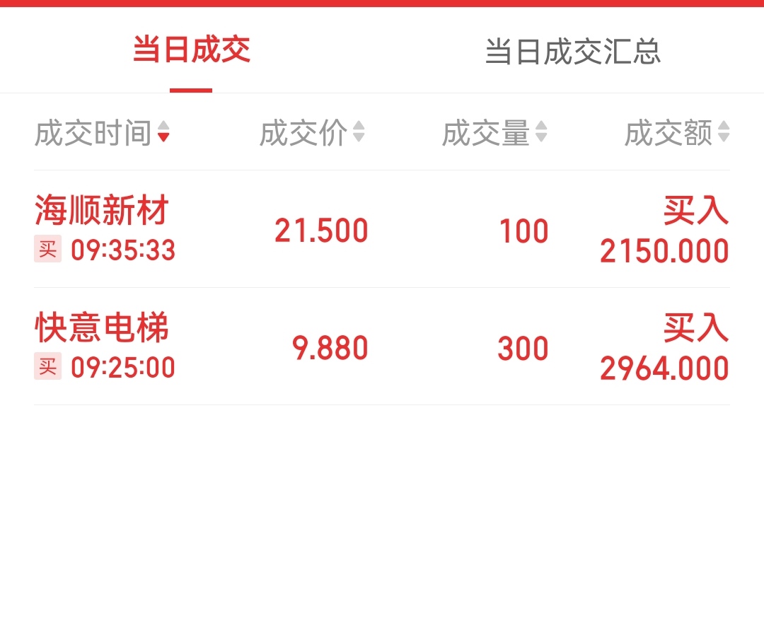 海顺新材(300501.SZ)：拟回购1亿元-2亿元公司股份 拟不超5000万元进行证券投资