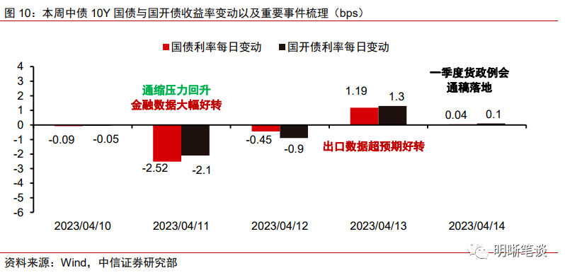 【财经分析】“假性”赎回已经结束？债市或等待利空出尽后重新定价