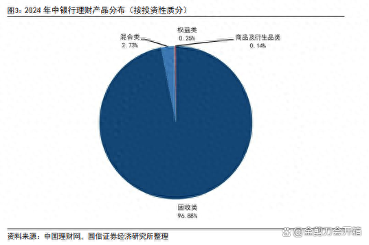 理财情报局 | 全市场固收产品单日赎回约5000亿元，近1周固收理财超2成出现浮亏