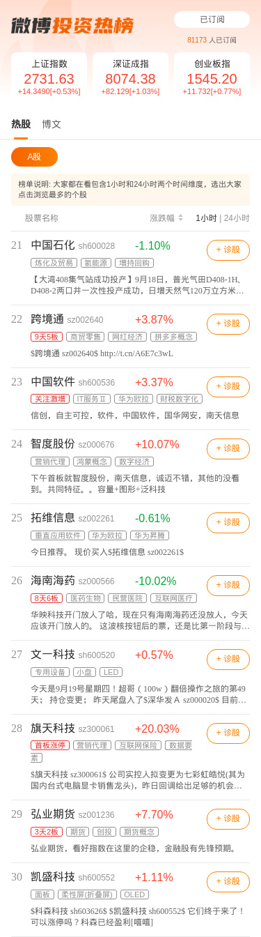 周五逆势涨停的中金公司，晚间意外登顶热股榜！发生了什么？