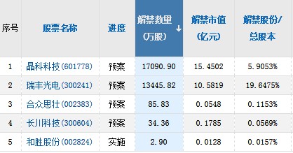 C强邦10月11日龙虎榜数据
