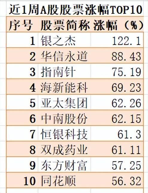大盘大涨时没动静，大盘转跌后跌得更厉害，有的甚至2天亏掉10%！这些基金怎么了？