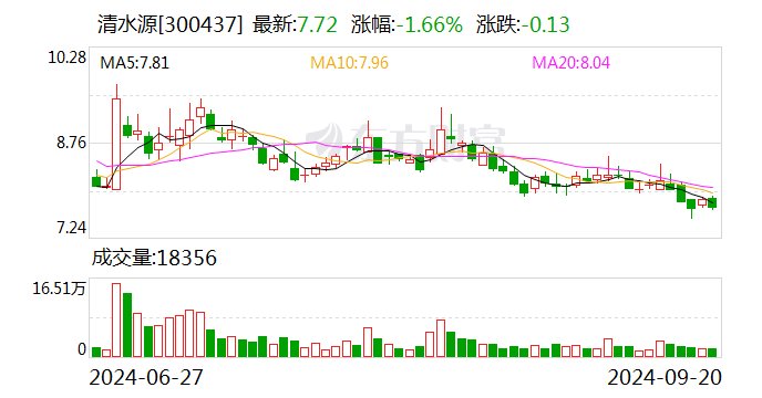 亚泰集团：10月11日召开董事会会议