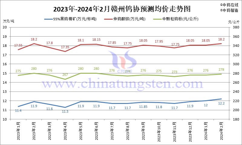 2024年10月12日最新醋酸乙烯(VAM)价格行情走势查询