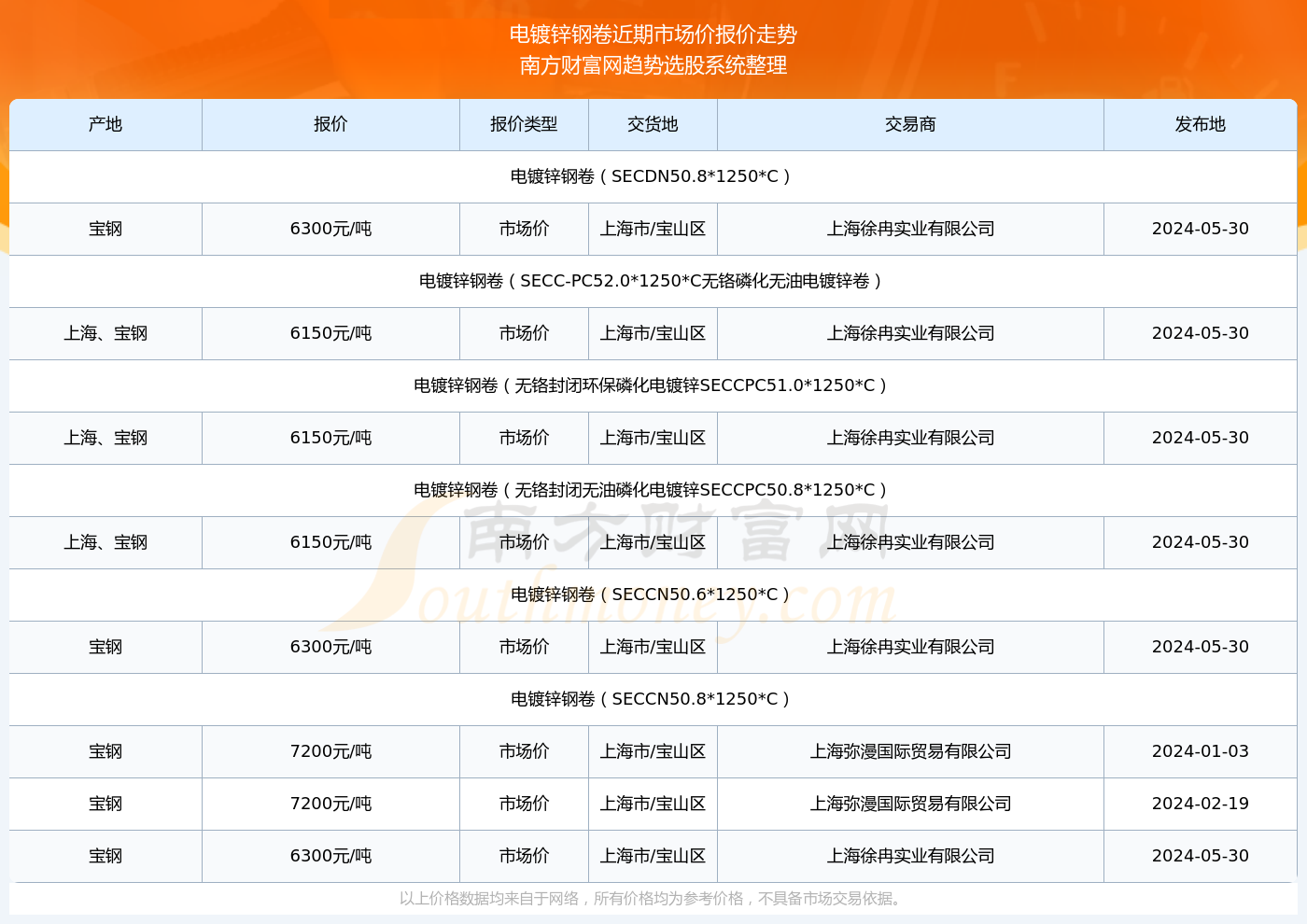 2024年10月12日最新醋酸乙烯(VAM)价格行情走势查询