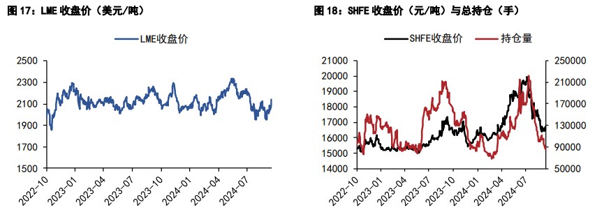 沪铅期货持仓龙虎榜分析：空方离场情绪强于多方
