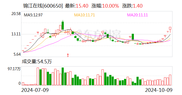 合合信息龙虎榜数据(10月10日)