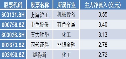 电力设备行业资金流出榜：宁德时代、红相股份等净流出资金居前