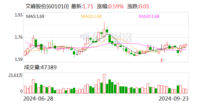 中天精装：股东拟协议转让公司5%股份