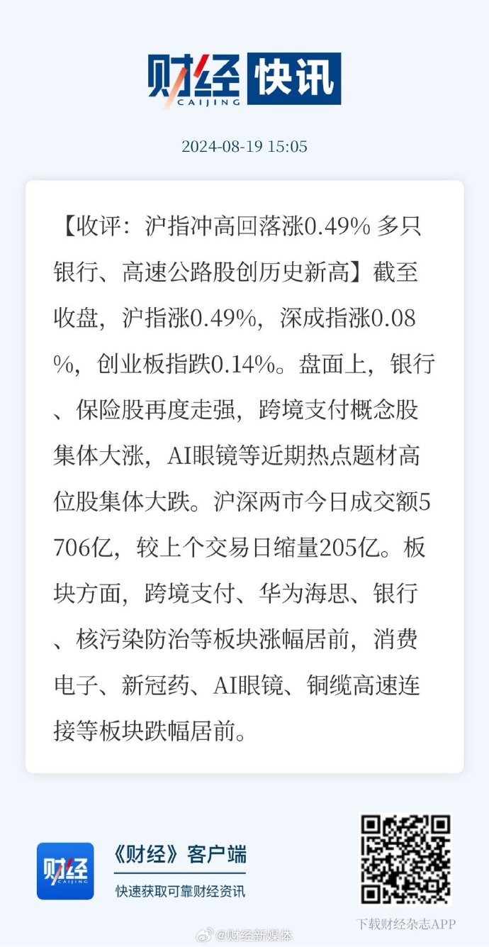 收评：沪指跌2.55% 跨境支付概念逆势走强