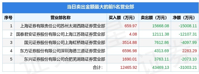 珂玛科技10月11日龙虎榜数据