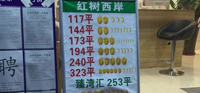深圳二手房业主现“反价潮”？记者求证
