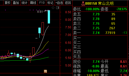 常山北明换手率36.14%,上榜营业部合计净买入293.99万元