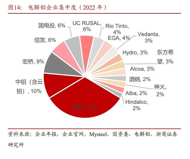 中孚实业：拟12.54亿元收购控股股东持有的中孚铝业24%股权