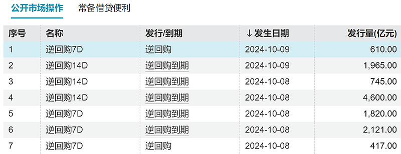 债券市场渐企稳市场稳定运行机制有待进一步完善