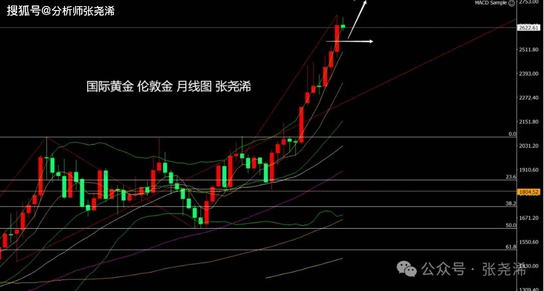 黄金早参丨金价V型反转，美国数据真空期或高位震荡