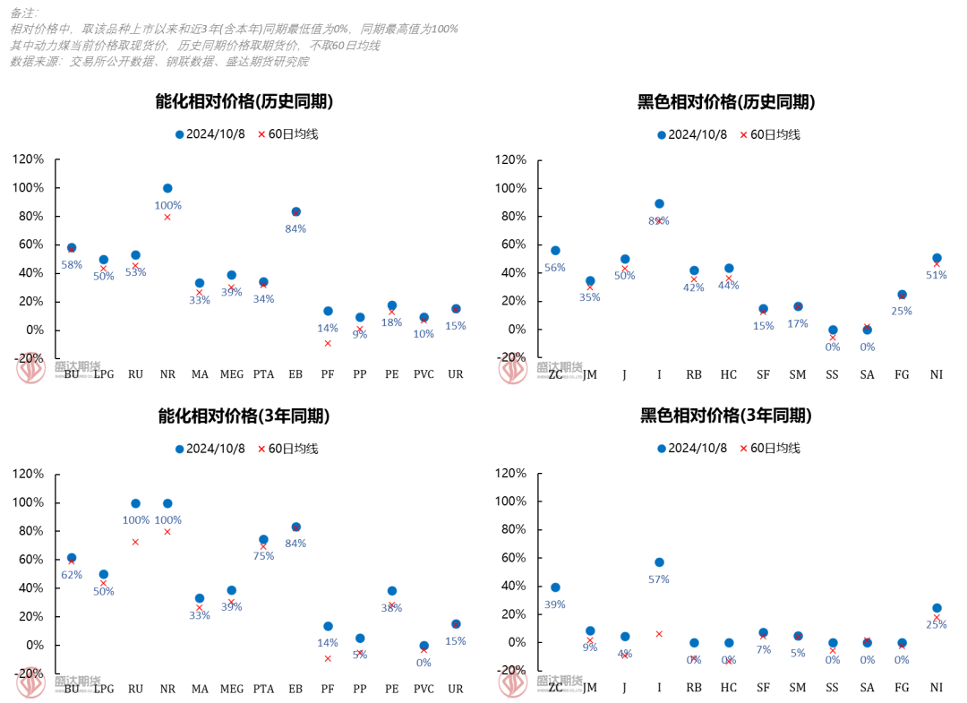 （2024年10月14日）今日纯碱期货最新价格行情查询