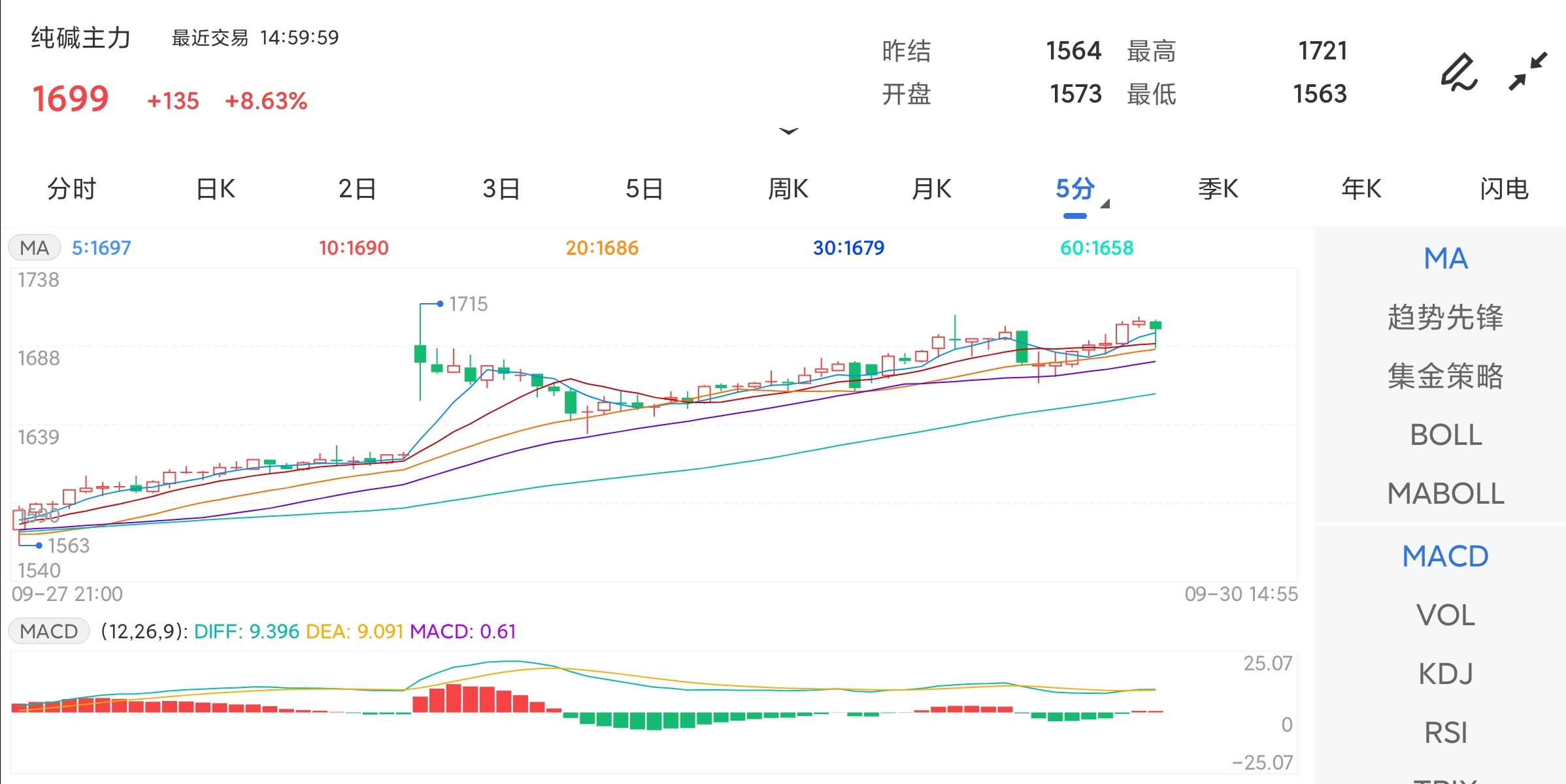 （2024年10月14日）今日纯碱期货最新价格行情查询