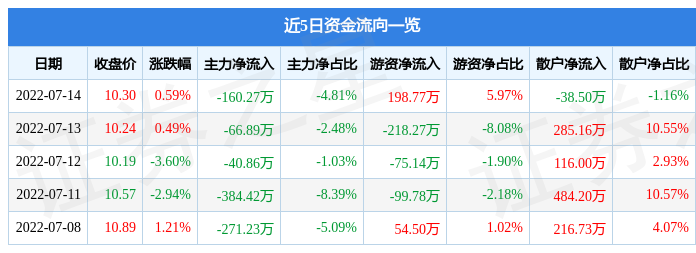 10月14日证券之星早间消息汇总：财政部公布增量财政政策