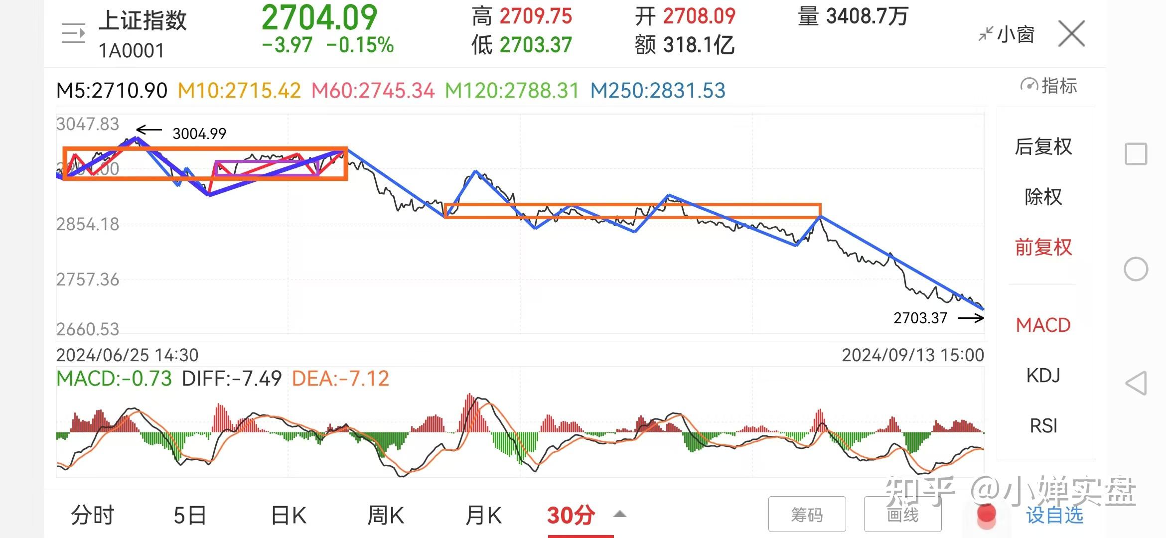 2024年10月14日最新七水烘干硫酸亚铁价格行情走势查询