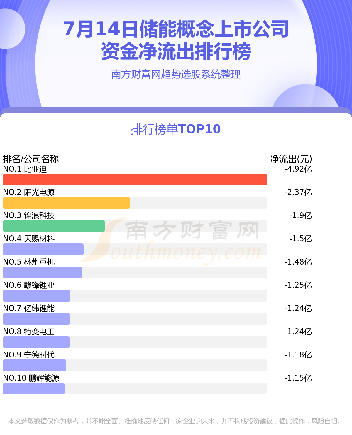 计算机行业10月14日资金流向日报