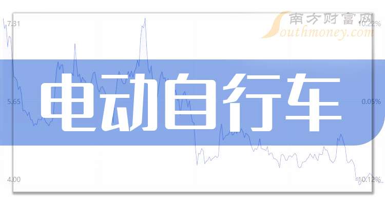 华测导航：10月10日高管袁本银减持股份合计3.41万股