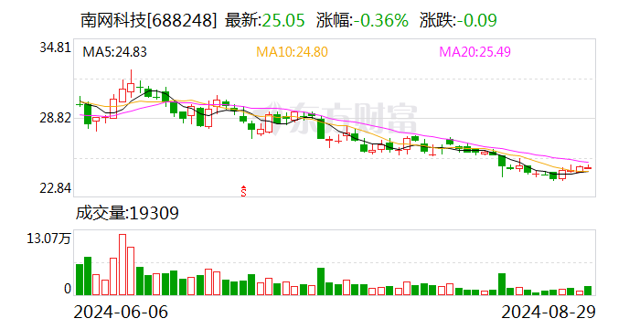 注意！皮阿诺将于10月30日召开股东大会