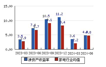 【企业动态】九阳股份新增1件判决结果，涉及其他行政行为