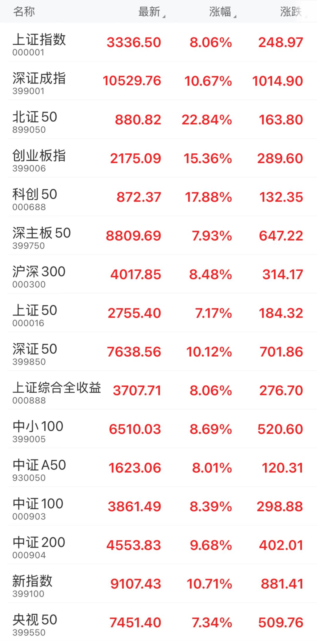 央行发布前三季度金融统计数据 股市回暖理财资金回流 9月末M2增速回升