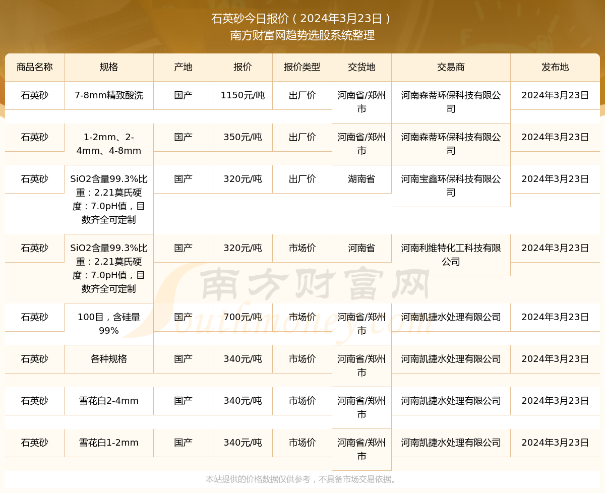 （2024年10月15日）今日短纤期货最新价格行情查询
