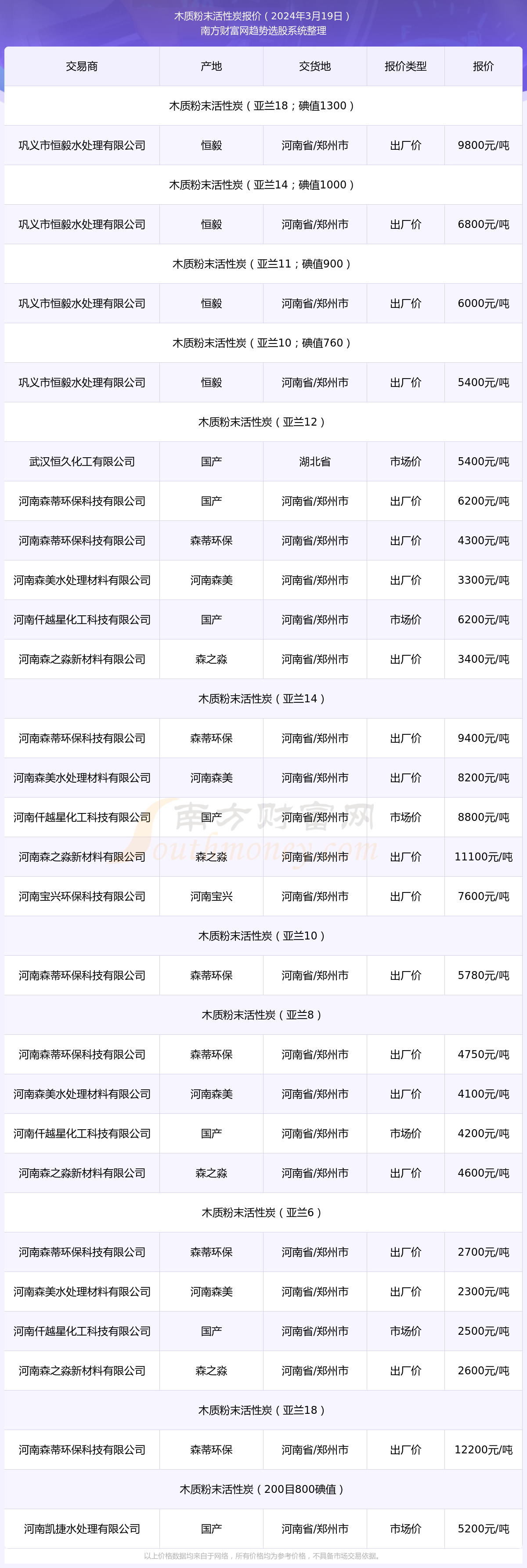 （2024年10月15日）今日短纤期货最新价格行情查询