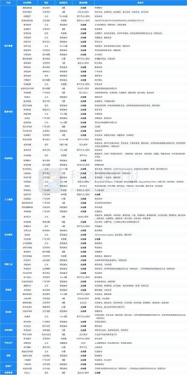 329只科创板股融资余额环比增加