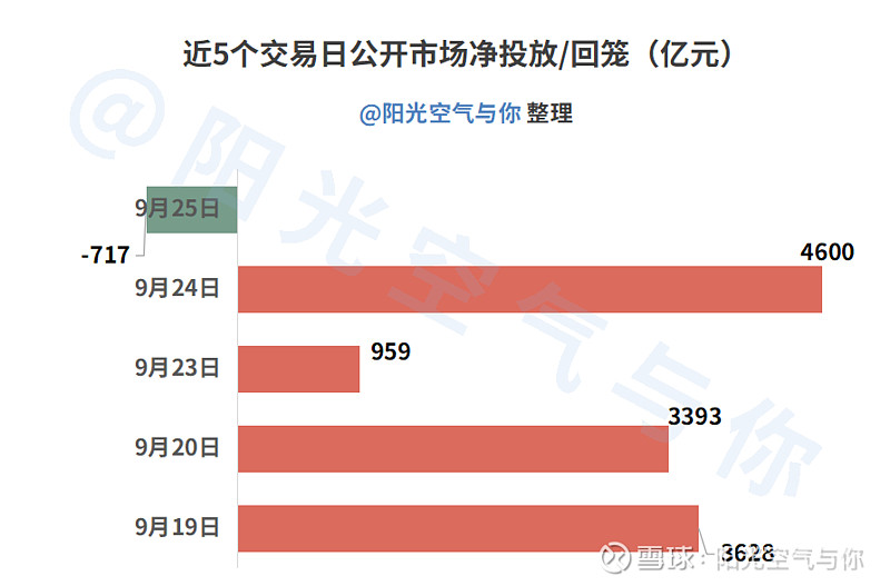 南非储备银行将回购利率下调25个基点