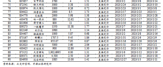 新三板创新层公司恒润汽车登龙虎榜：2024年9月23日至2024年10月15日涨跌幅累计达到132.14%