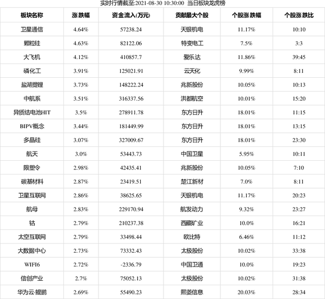 兆新股份10月15日龙虎榜数据