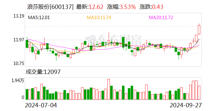 新华百货：业绩说明会定于10月24日举行