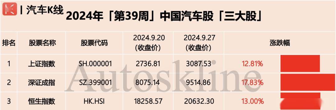 科创板平均股价25.44元，7股股价超200元