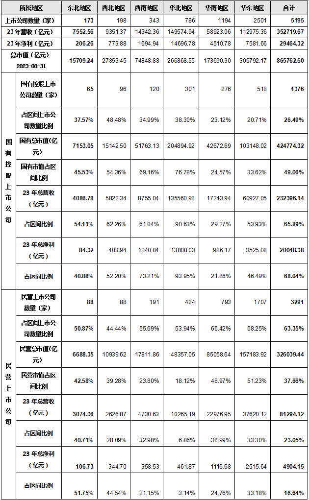 六大维度数说A股：“提质增效重回报”落地见效｜“发现A股投资价值”系列报道