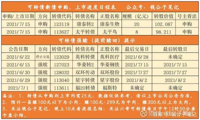 中证转债指数收涨0.55%，385只可转债收涨