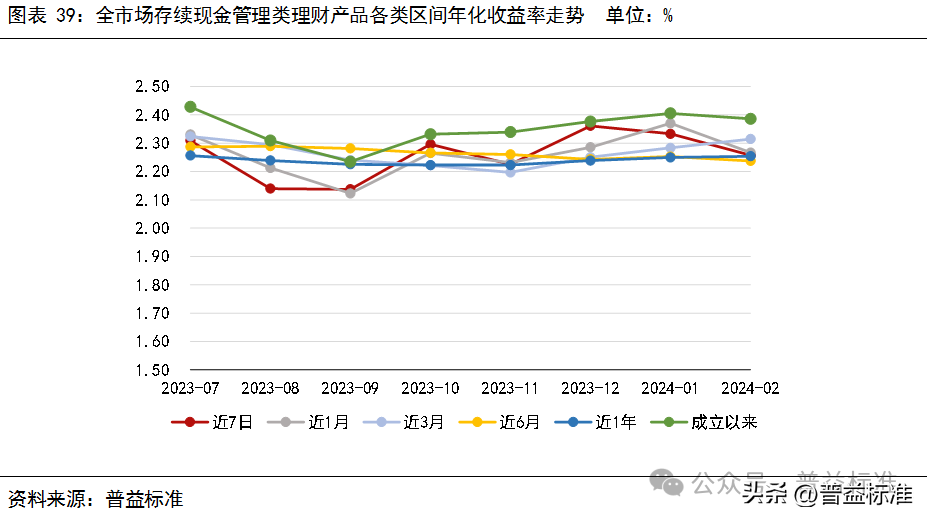 银行间主要利率债收益率盘初小幅上行