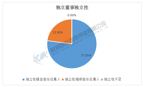 证监会：研究推动ESG信息外部审验和鉴证