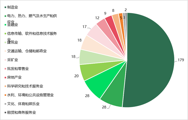 证监会：研究推动ESG信息外部审验和鉴证
