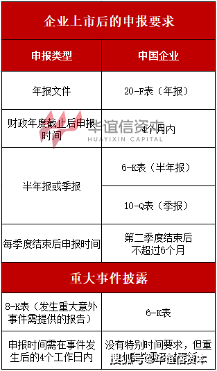 证监会：研究推动ESG信息外部审验和鉴证