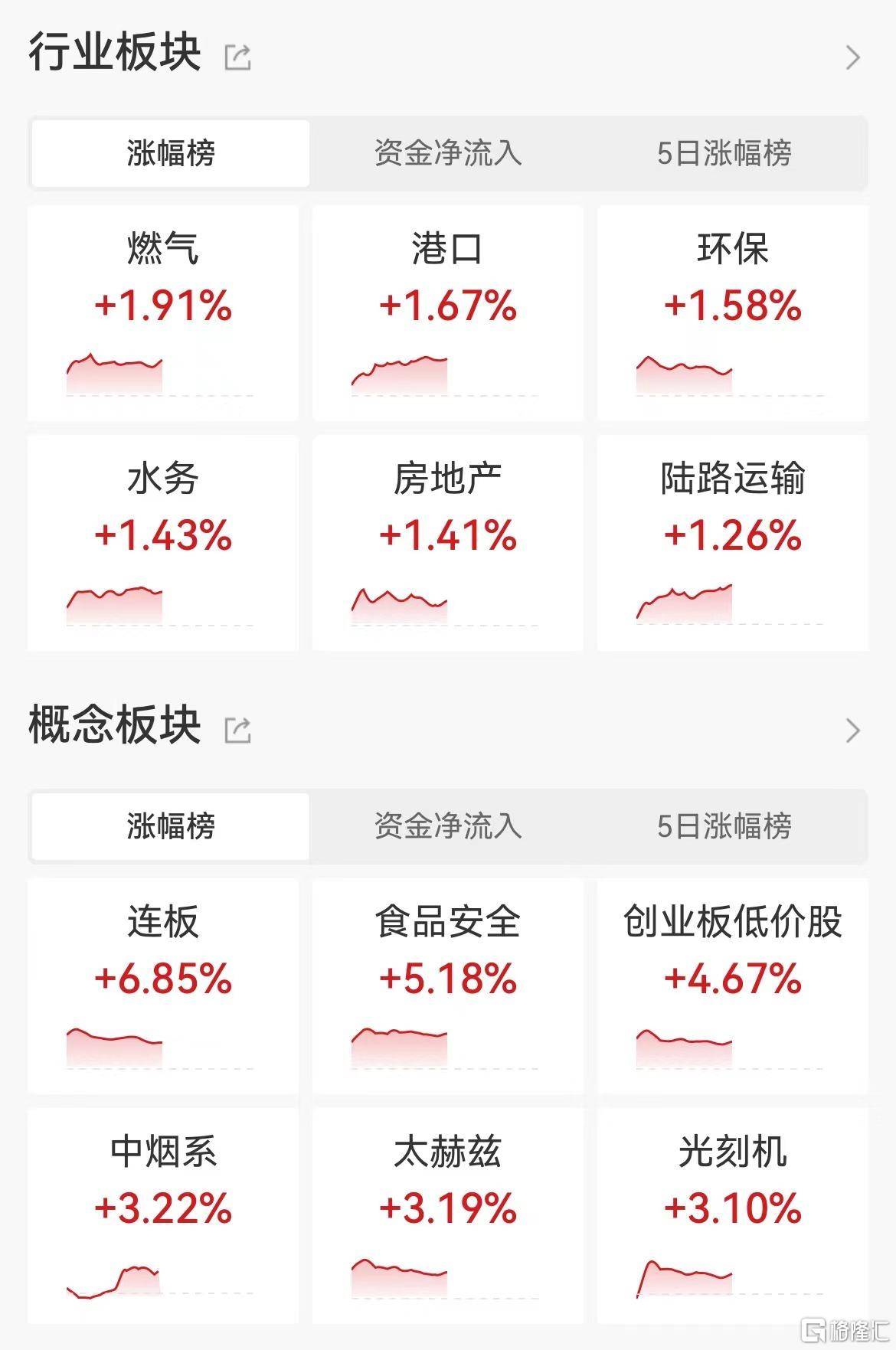 【美股盘前】三大期指齐涨，中概股普跌；Q3业绩超预期，台积电涨逾6%；优步有意收购旅游巨头Expedia；Q3销售净额不及预期，诺基亚跌超5%