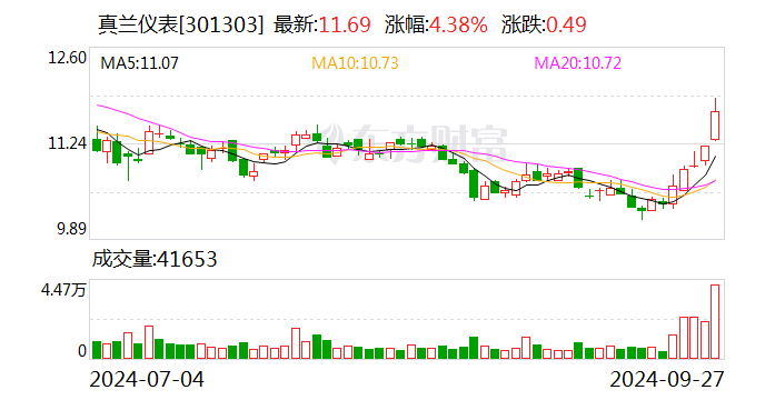 华中数控：10月16日召开董事会会议